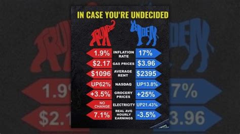 2019 are economy numbers fake